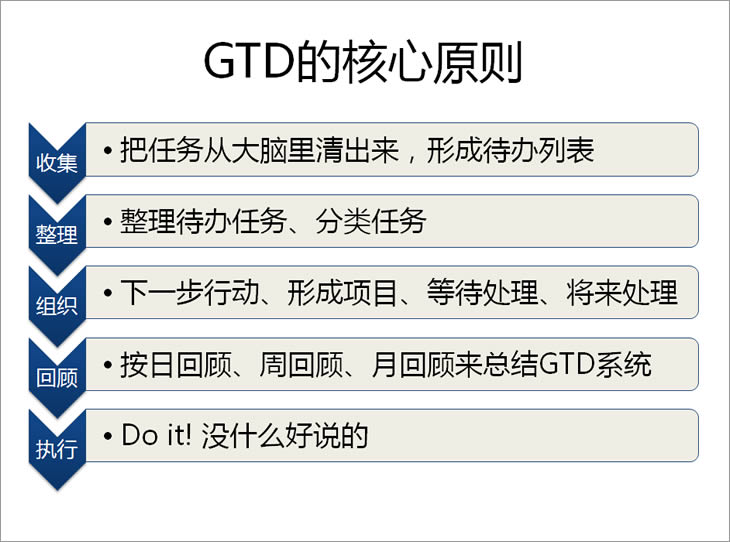 gtd-principle