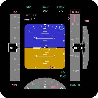 在天空飞行时,飞行员最关心的是:当前飞机运动状态信息,导航信息