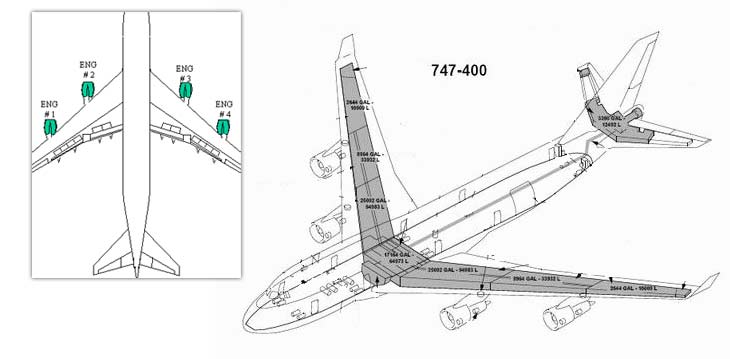 747燃油系统实体